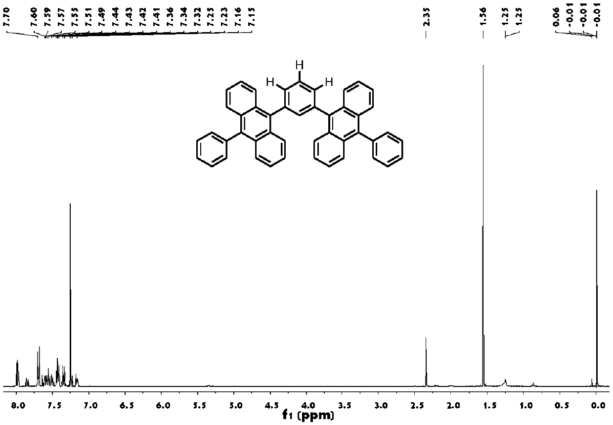 Organic blue fluorescent material based on dianthracene as well as preparation method and application of organic blue fluorescent material