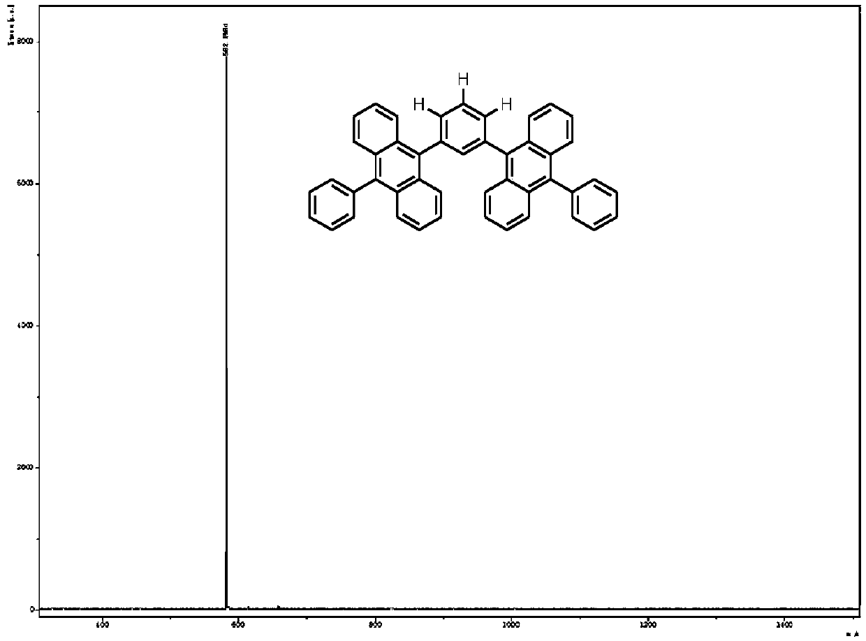 Organic blue fluorescent material based on dianthracene as well as preparation method and application of organic blue fluorescent material