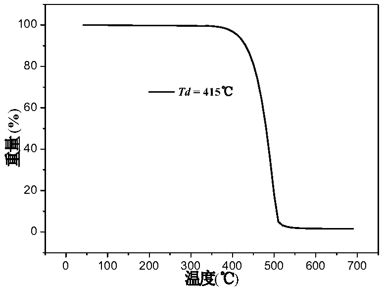 Organic blue fluorescent material based on dianthracene as well as preparation method and application of organic blue fluorescent material