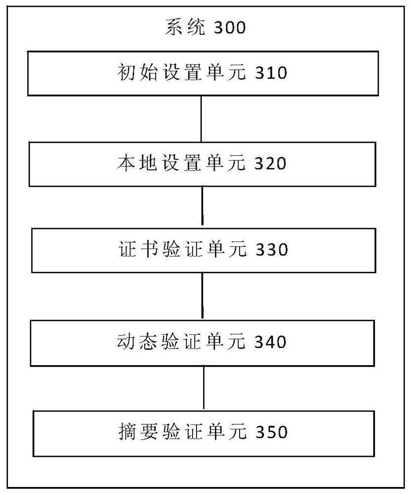 Database multiple authentication method and system, terminal and storage medium