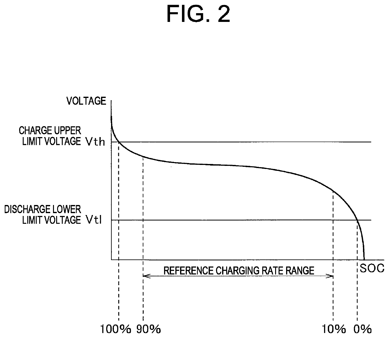 Charging rate leveling device and power supply system