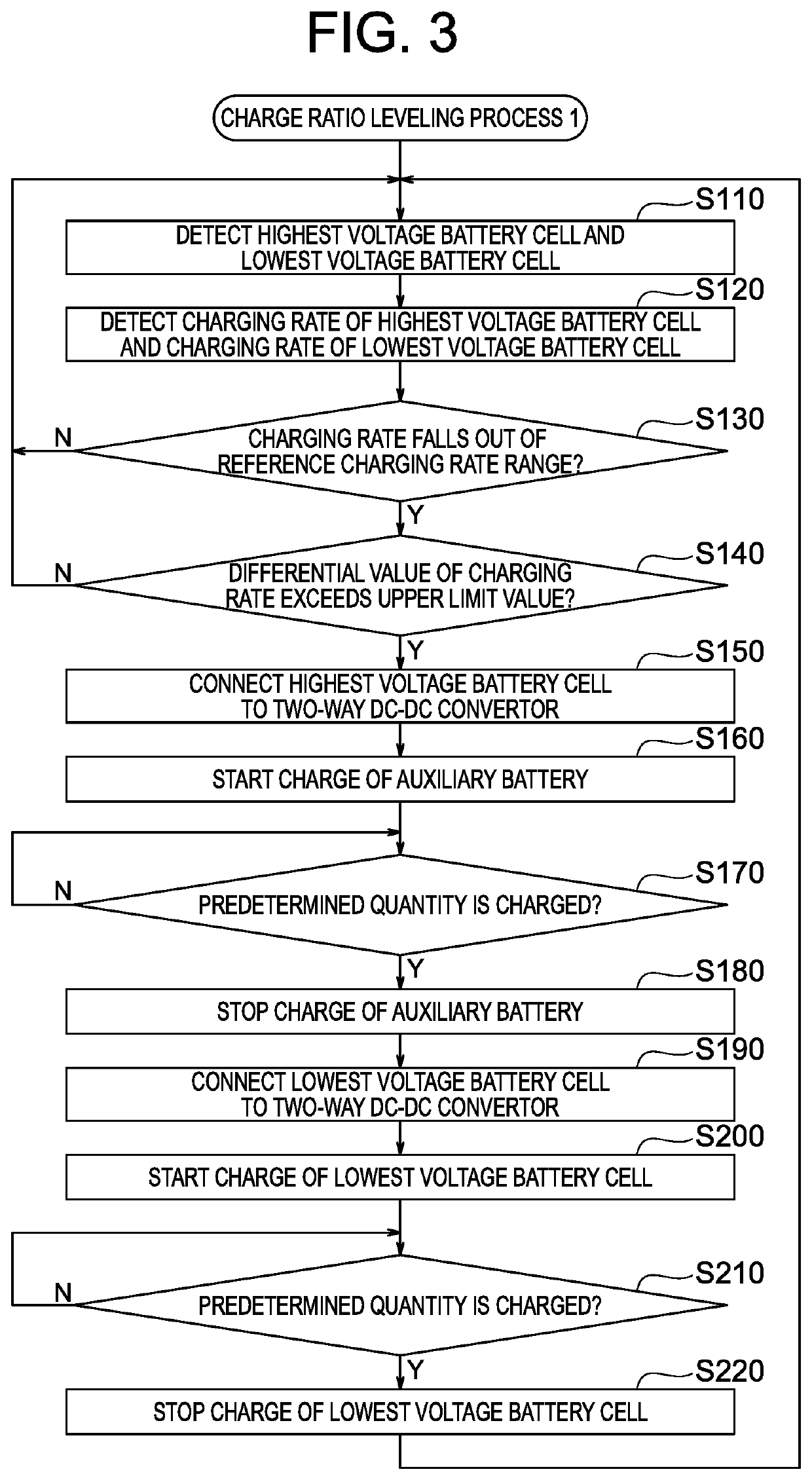 Charging rate leveling device and power supply system