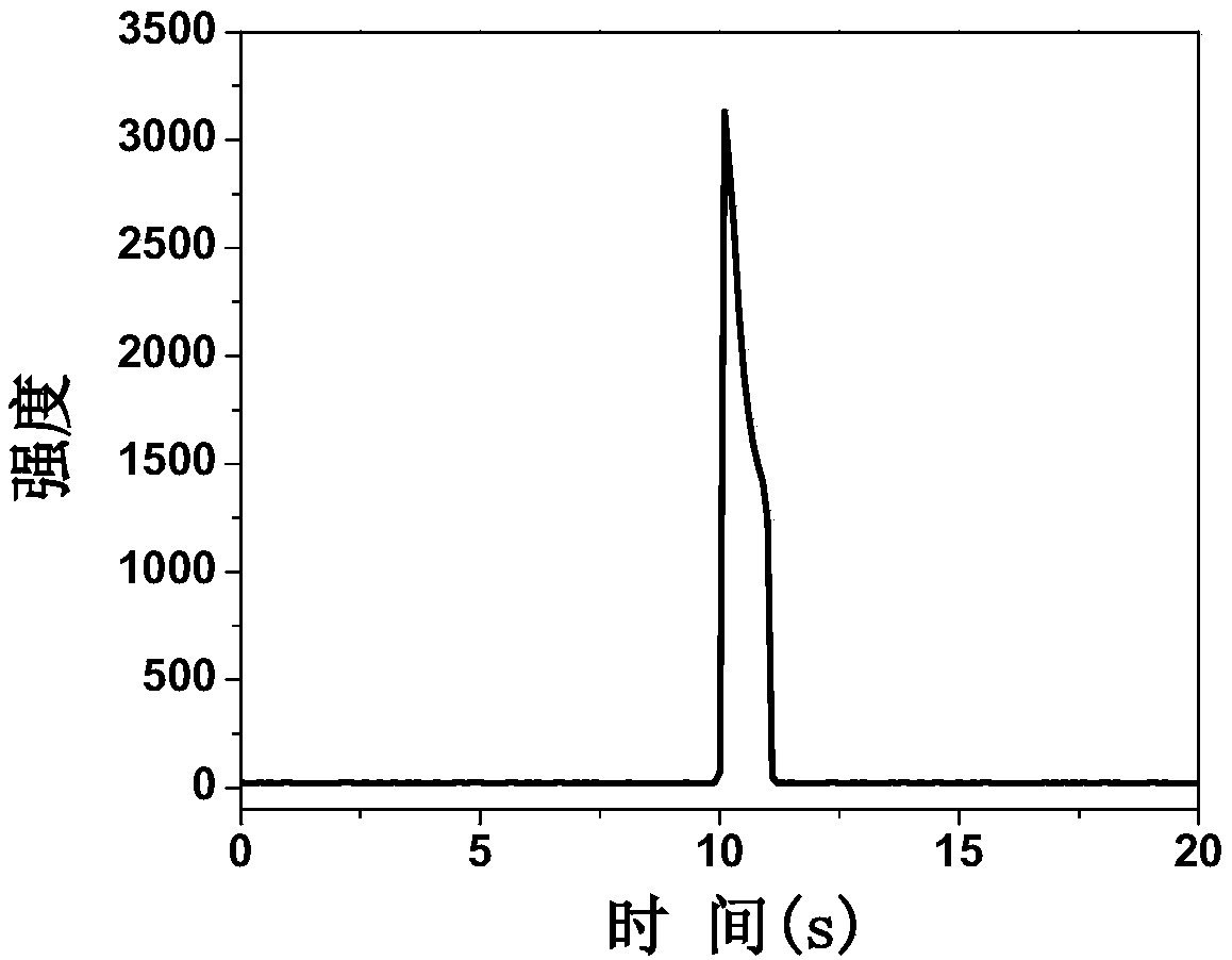 Electrochemiluminescence method for detecting carcinoembryonic antigen and kit thereof
