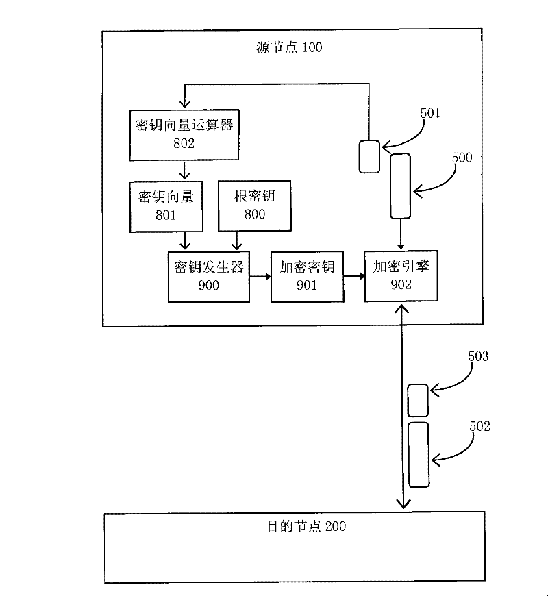 Data transmission ciphering and integrity checking method