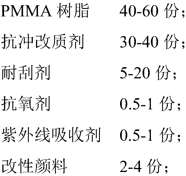 Spray-free, high-weather-resistant and scratch-resistant PMMA material and preparation method thereof