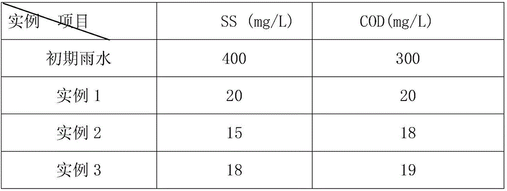 Novel rainwater treatment purifying agent