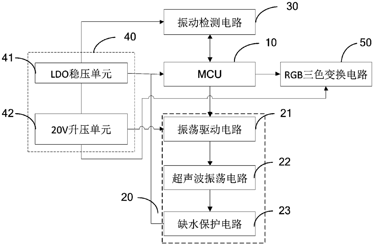 Novel vehicle-mounted aromatherapy machine for vibration detection