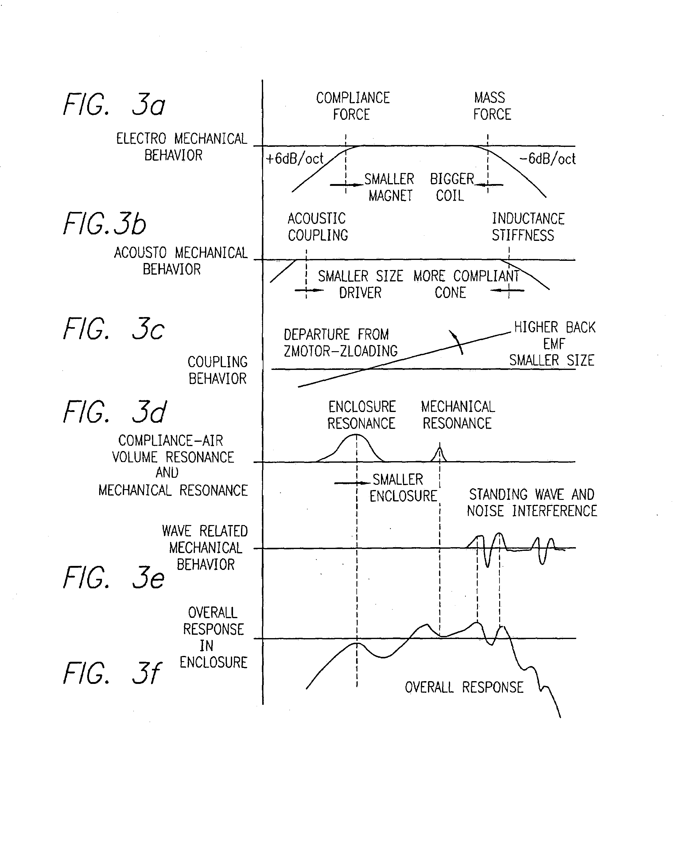 Compensation system and method for sound reproduction