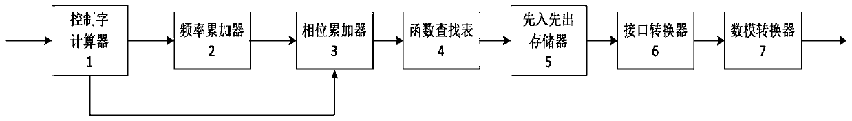 Broadband radar waveform generator and implementation method