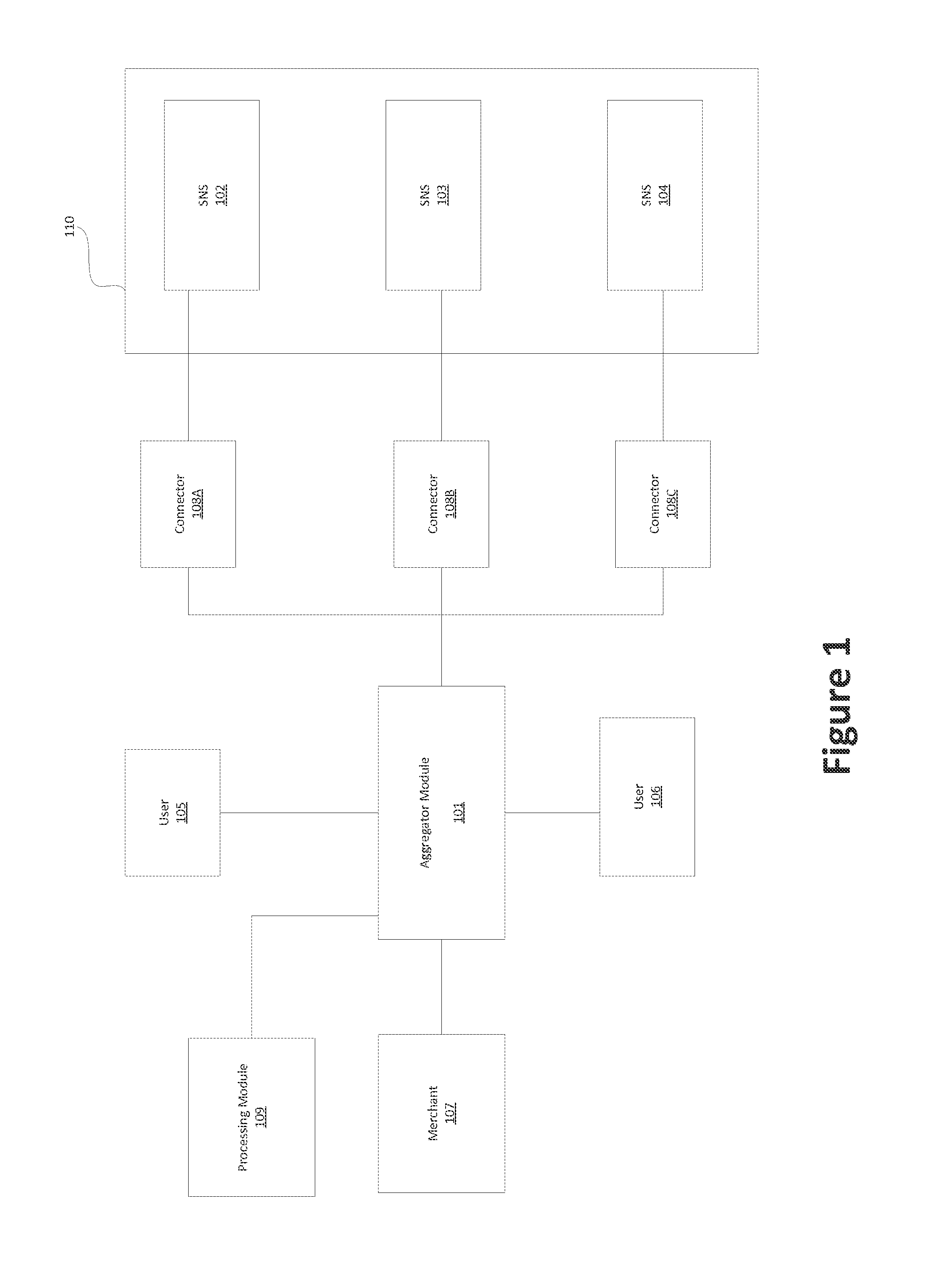 Method and system for providing recommendations using location information