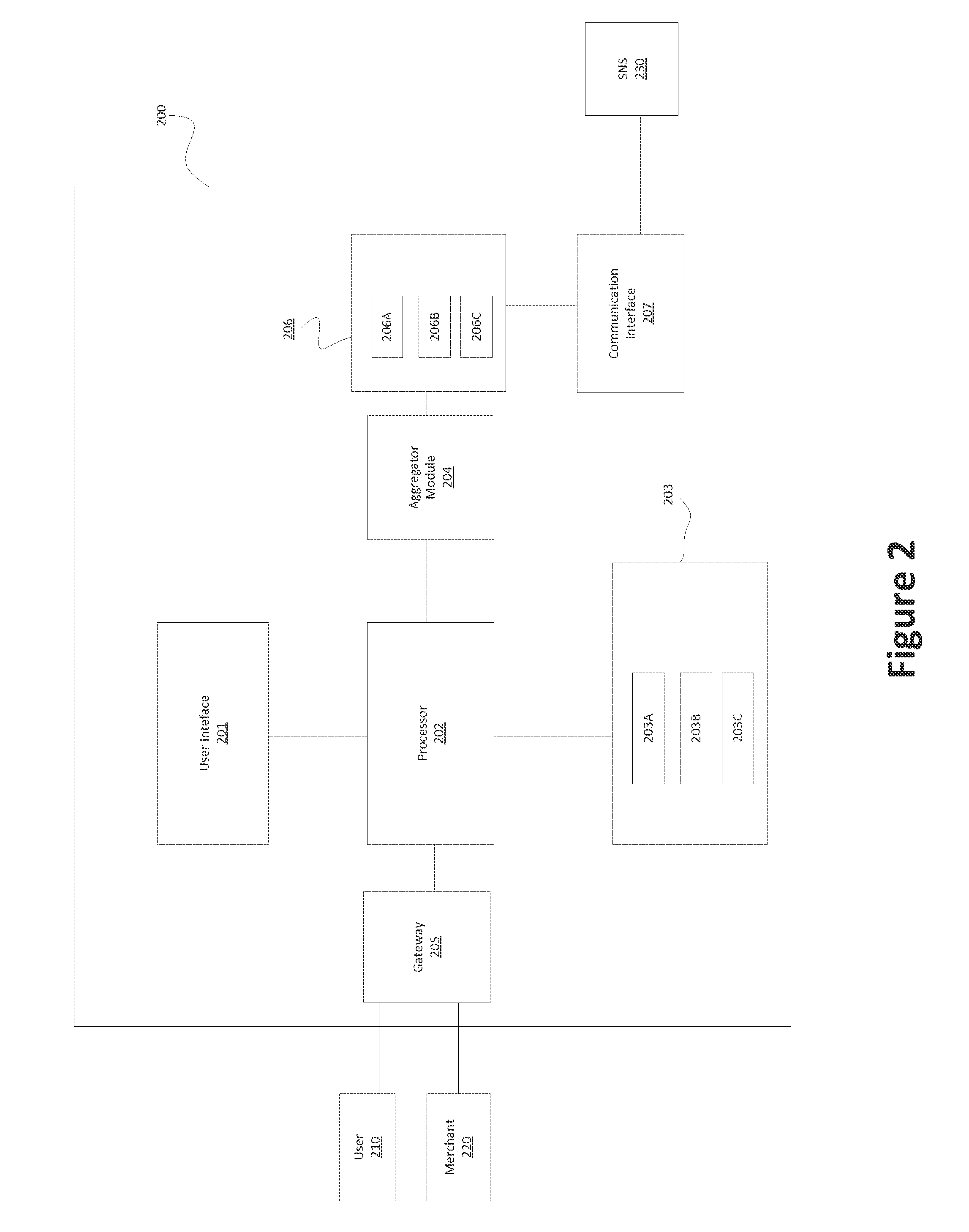 Method and system for providing recommendations using location information