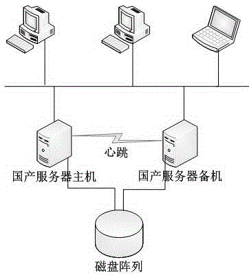 Method for monitoring high-availability cluster resource