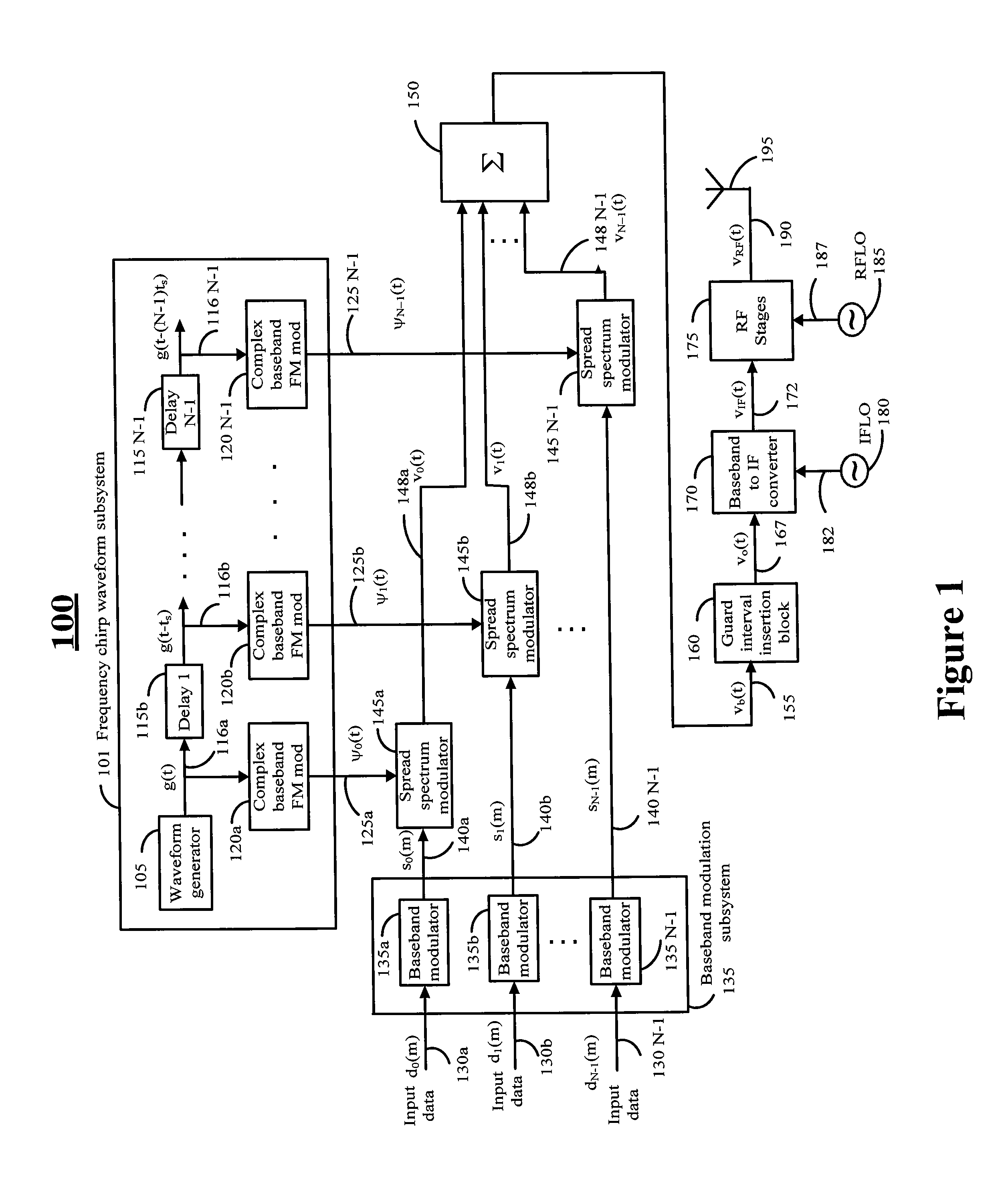 Orthogonal frequency chirp multiple accessing systems and methods