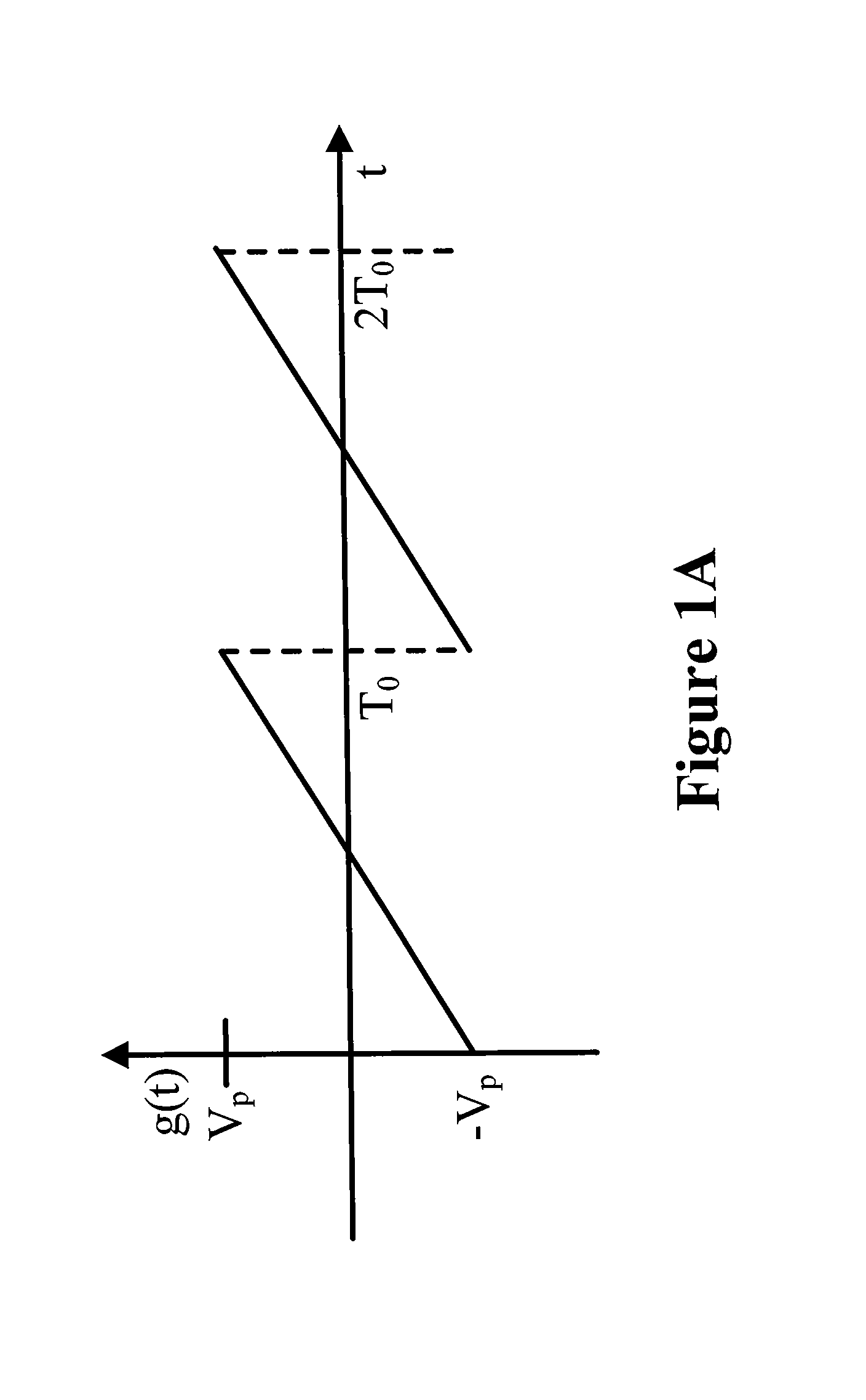 Orthogonal frequency chirp multiple accessing systems and methods