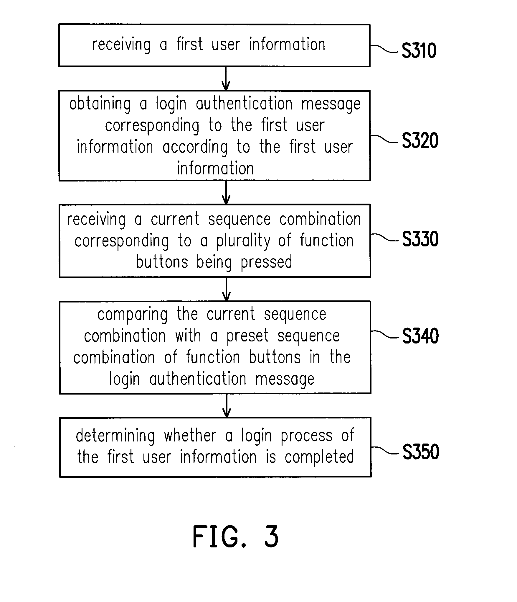 Electronic device and login method thereof