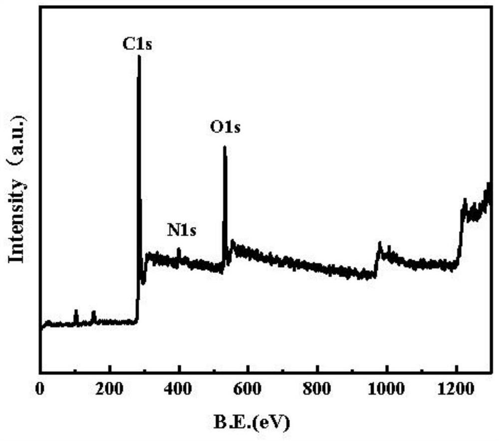 Preparation method of nitrogen-doped porous biomass charcoal