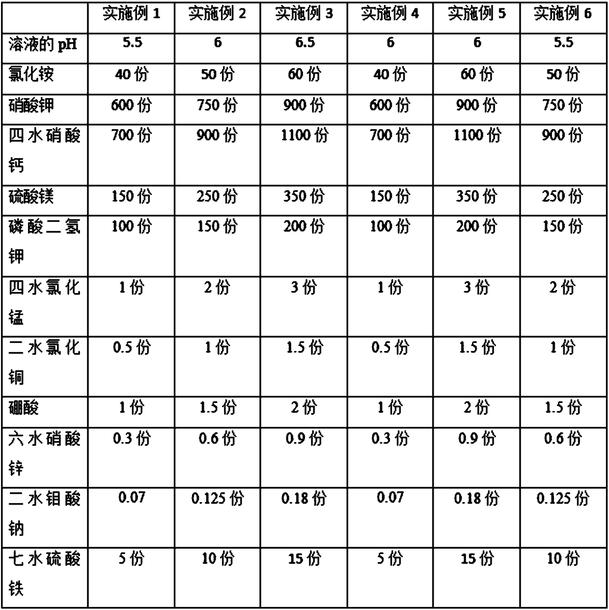 Hydroponic nutrient solution for Radix Codonopsis, and preparation method and application thereof