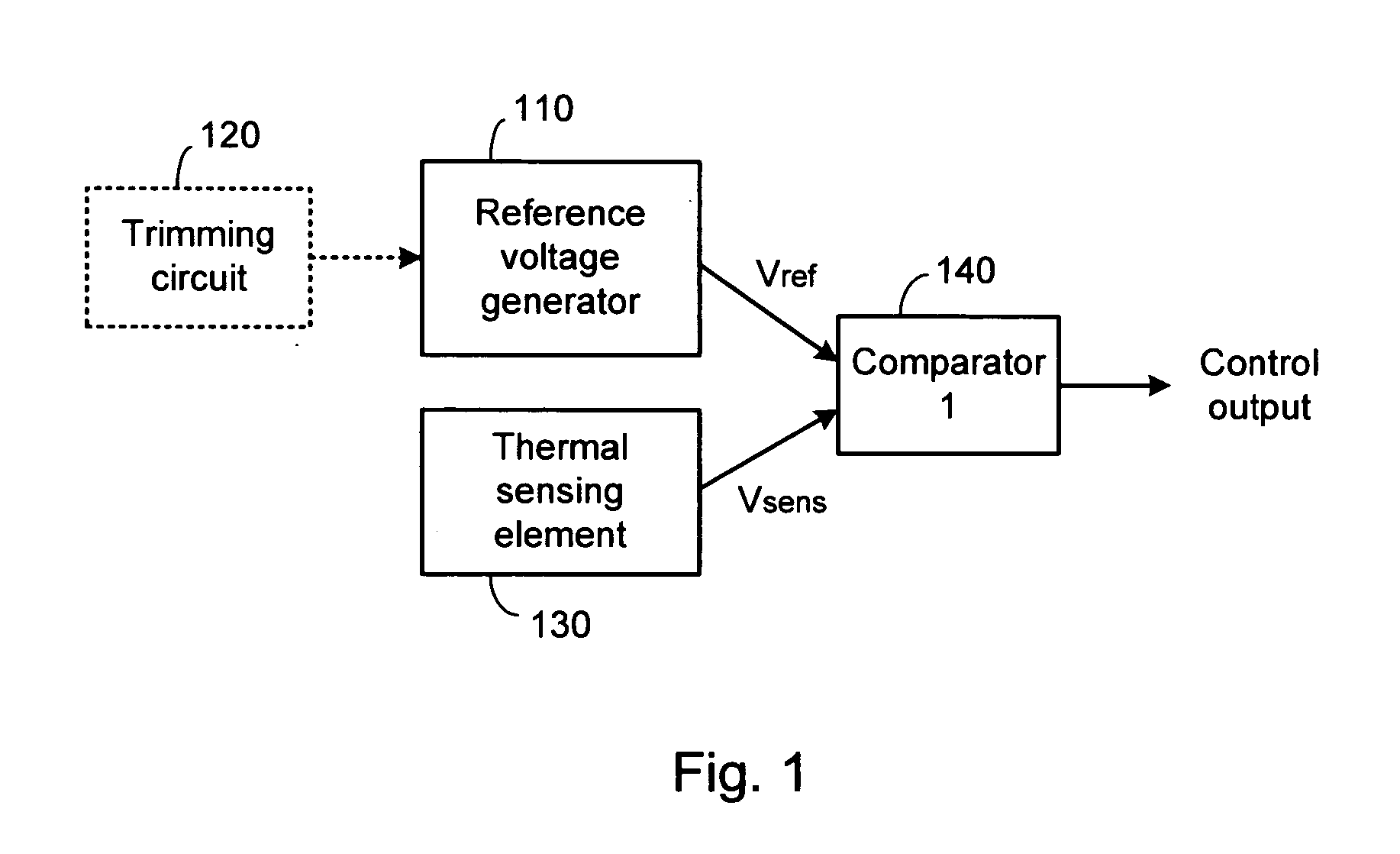 Systems and methods for thermal management