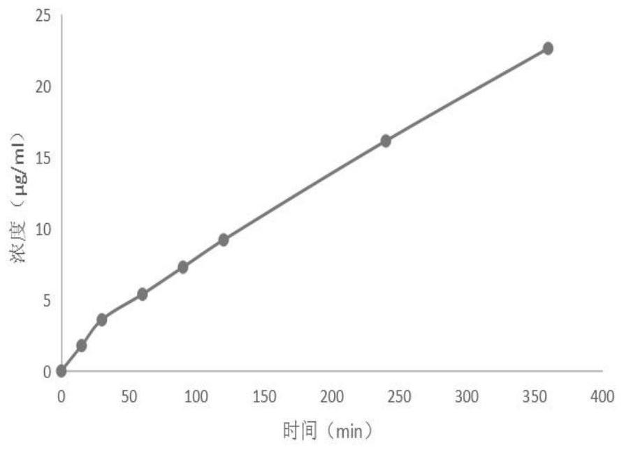 A kind of external chondroitin sulfate nano composition and its preparation method and application