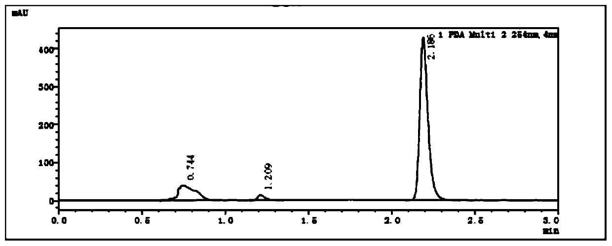 High performance liquid detection method of itraconazole