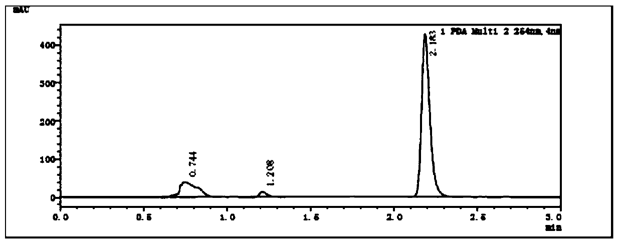 High performance liquid detection method of itraconazole