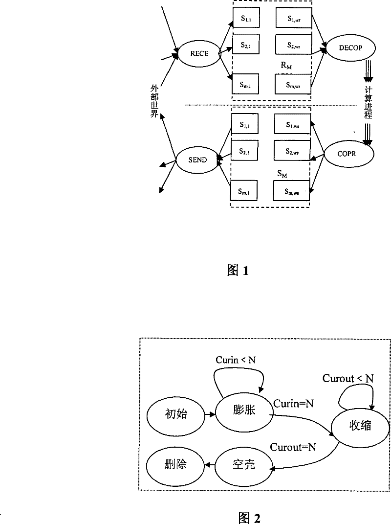 A parallel communication system and the corresponding realization method of simple object access protocol