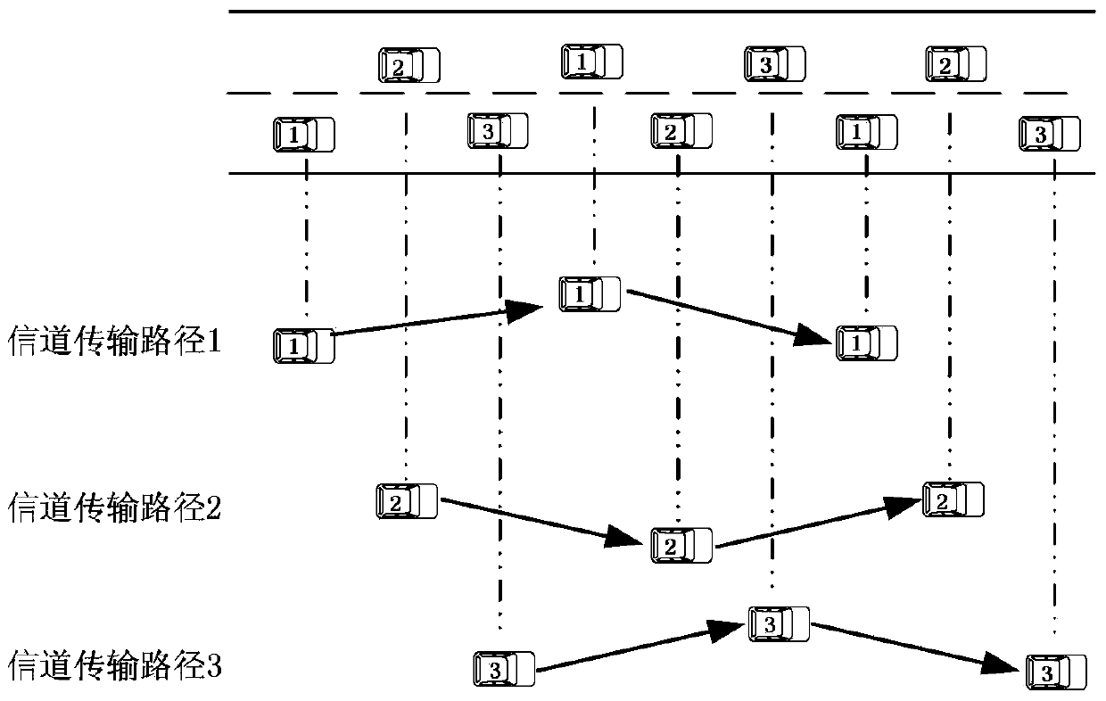 Multi-channel multi-path routing protocol for vehicle team ad-hoc networks