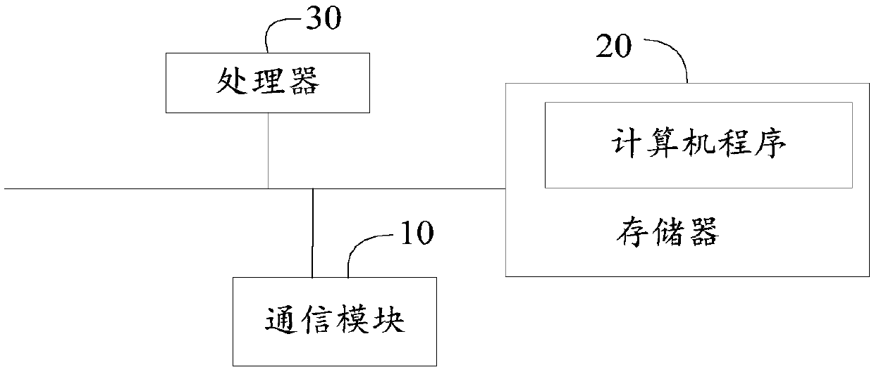 Distributed data storage method, server and readable storage medium