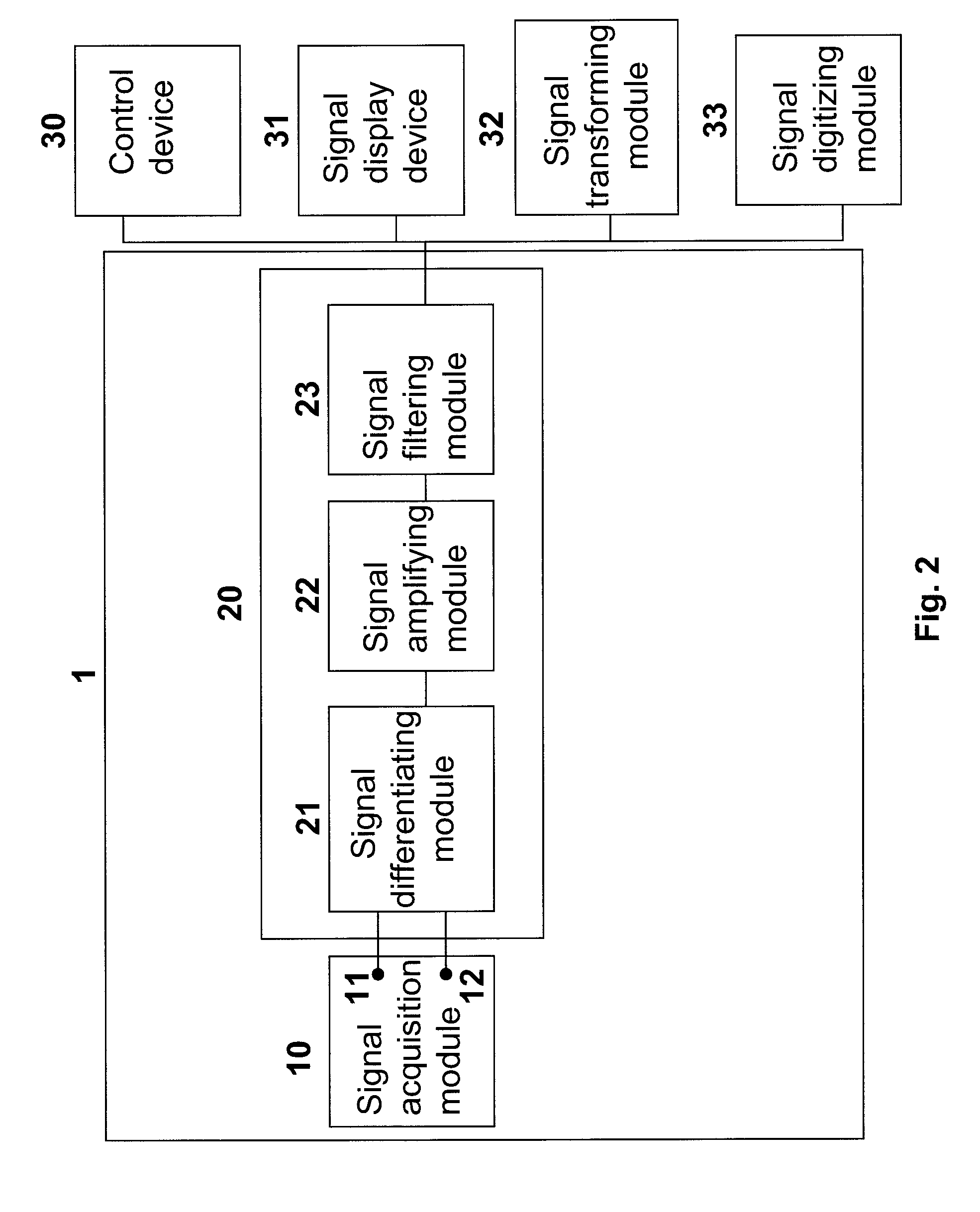 Sensor Device for Detecting LEEG Signals and Detecting Method Thereof