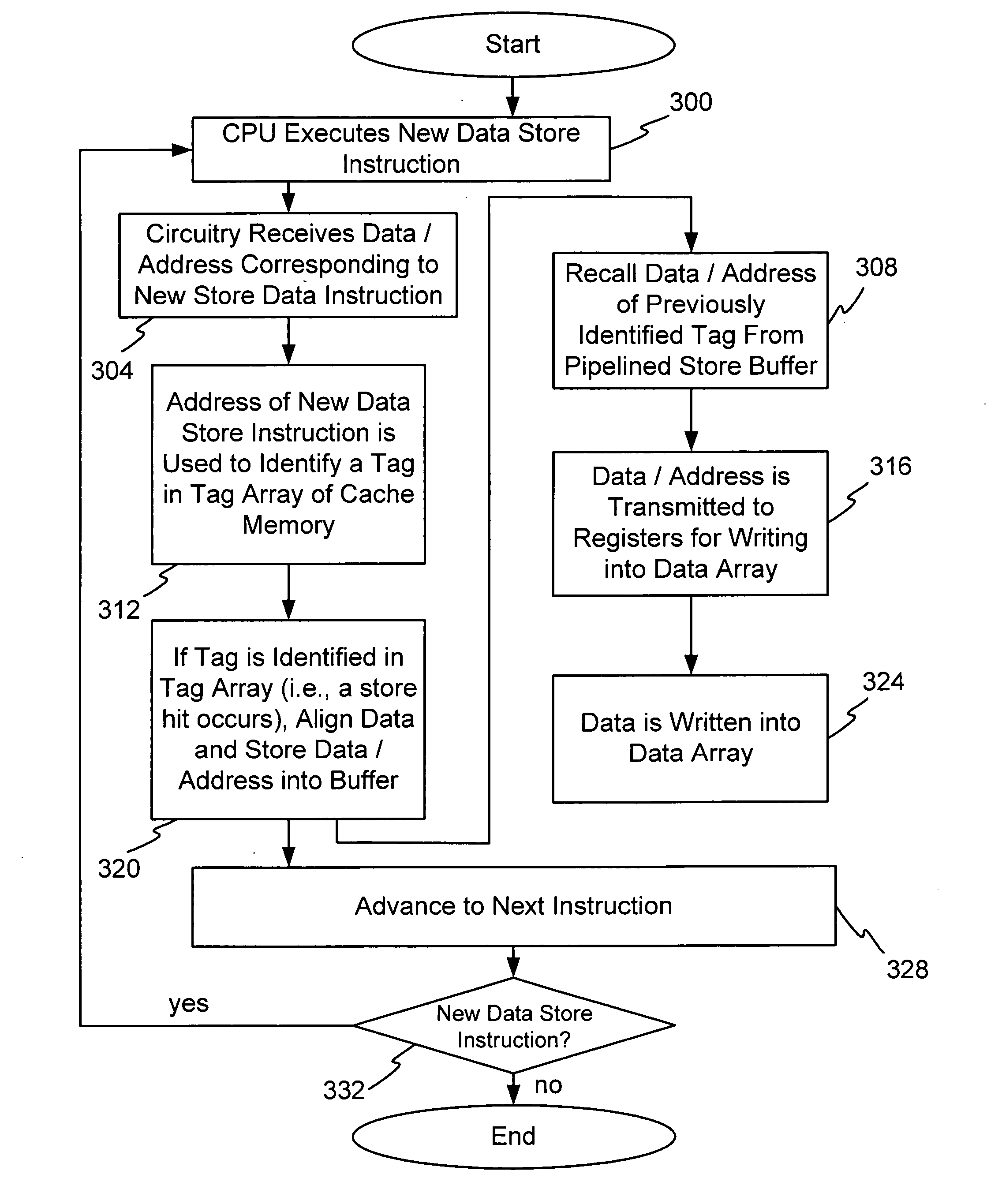 System for supporting unlimited consecutive data stores into a cache memory