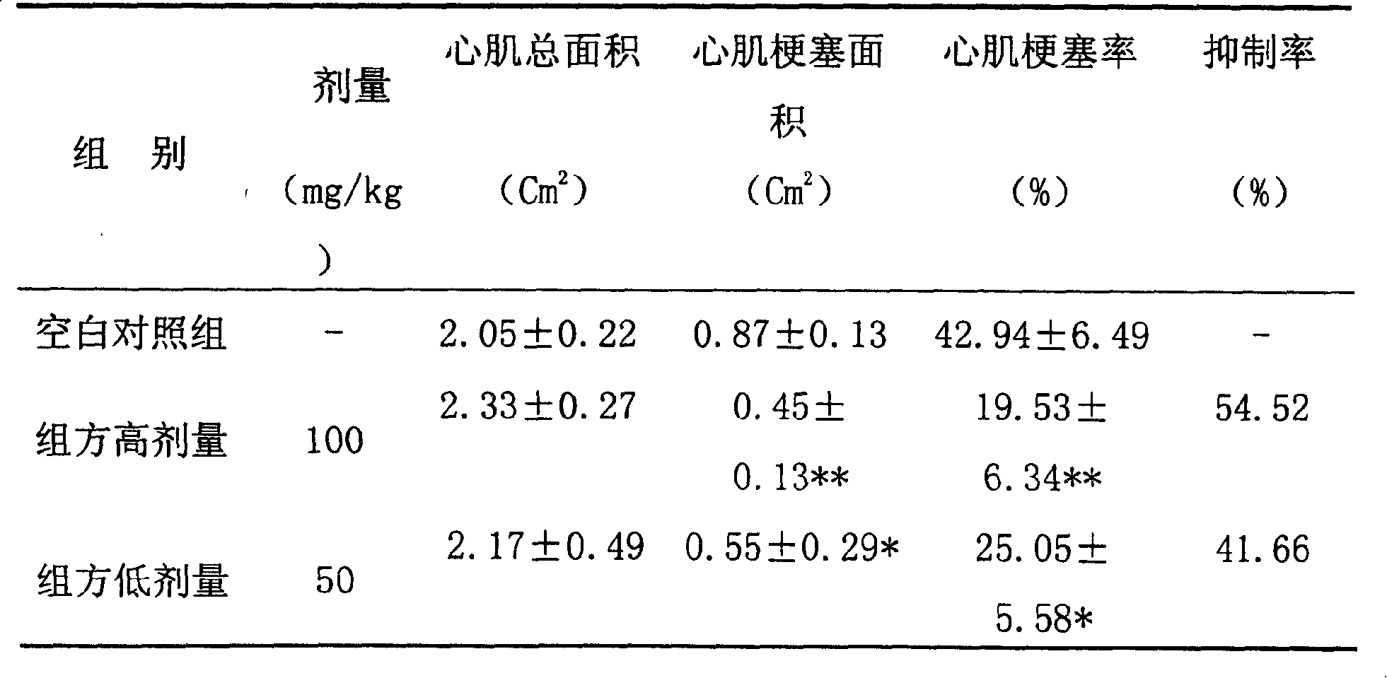 Szechuan lovage rhizome medicament compound, preparing  method and application thereof