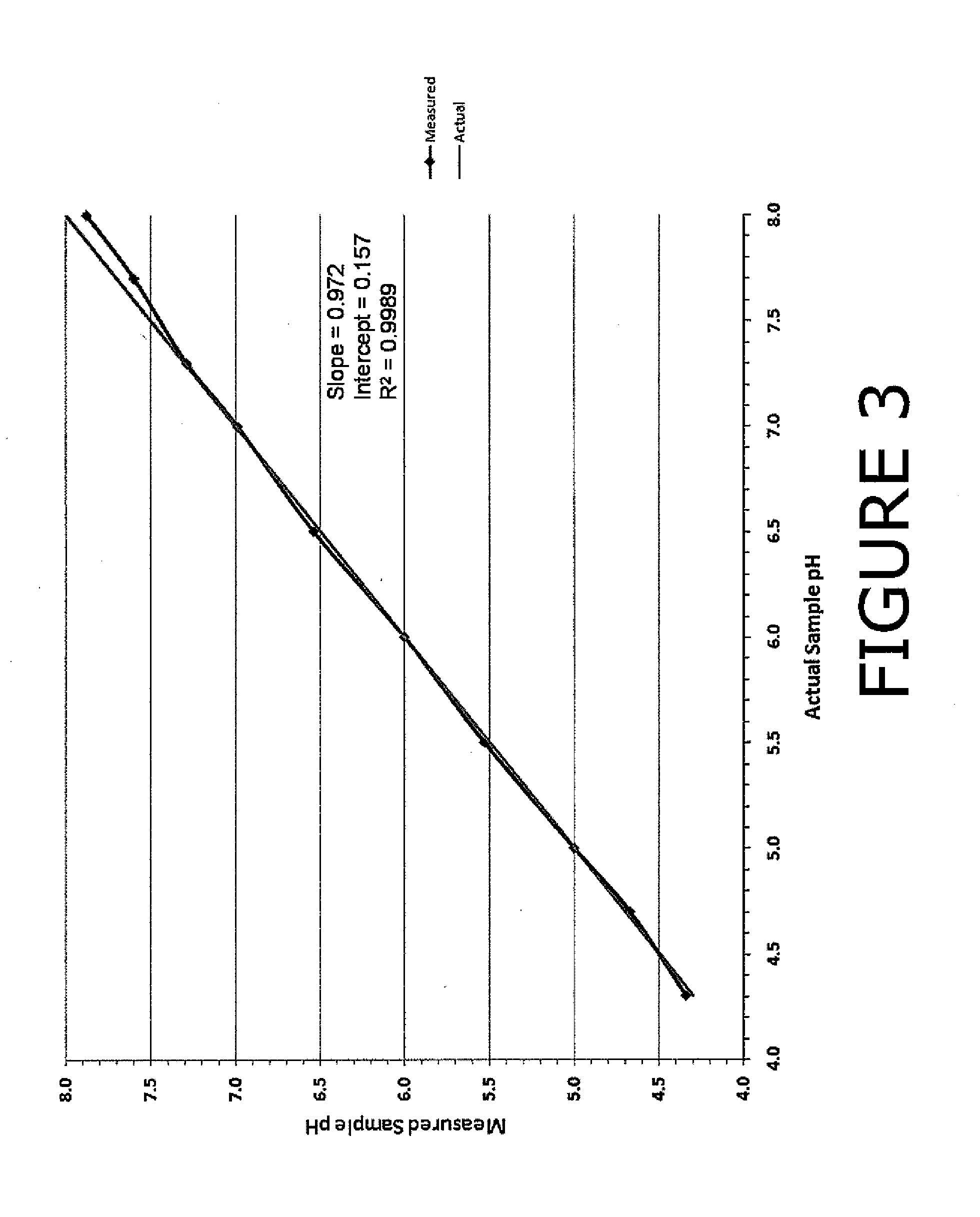 Method and apparatus for determination of system parameters for reducing crude unit corrosion