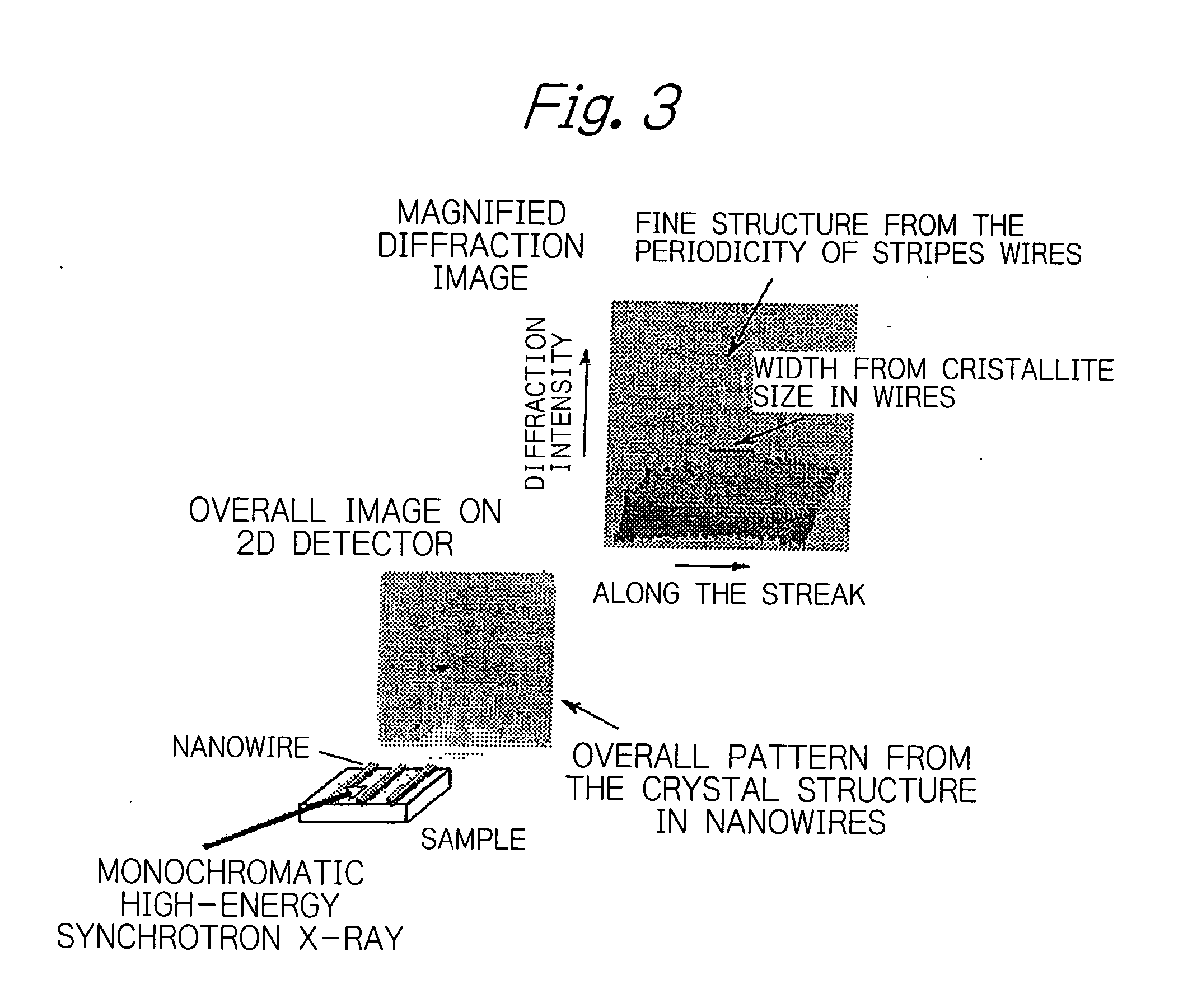 Rapid X-ray diffraction method for structural analysis of a nano material on a surface or at an interface and for structural analysis of a solid/liquid interface, and apparatus used for the method