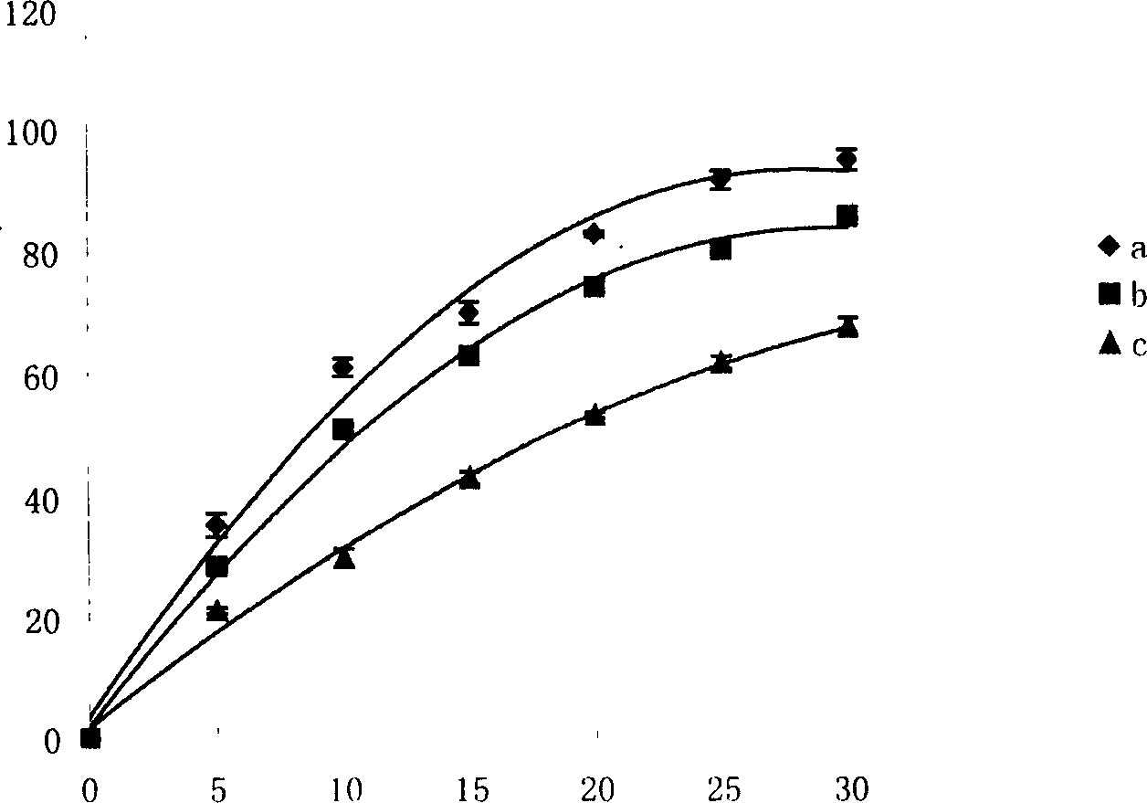 Injectable pharmaceutical slow-release carrier and preparation method thereof