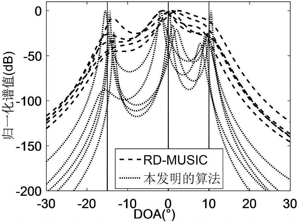 MIMO radar angle estimation algorithm based on tensor space and spectral peak search