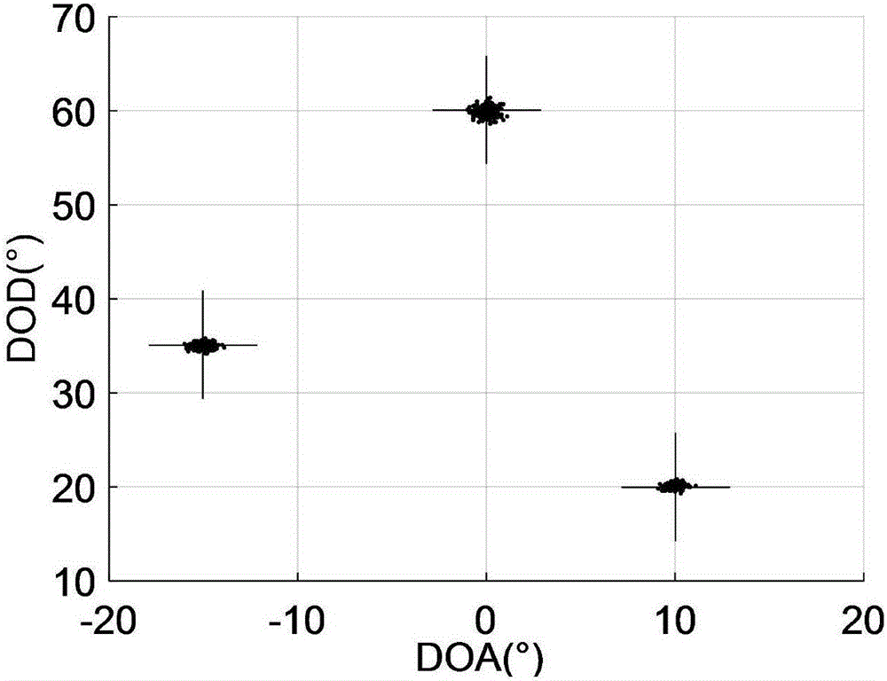 MIMO radar angle estimation algorithm based on tensor space and spectral peak search