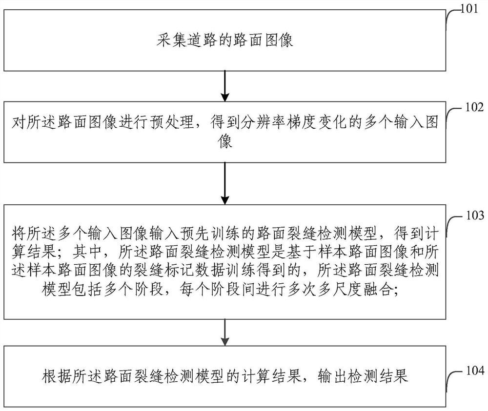 Pavement crack detection method and device, electronic equipment and storage medium