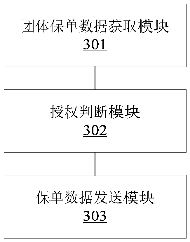 Group insurance policy underwriting data processing method and device