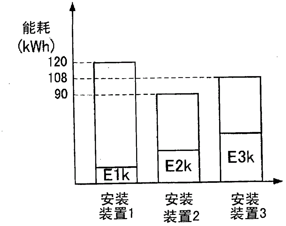 Apparatus working state diagnostic method and apparatus working state diagnostic device