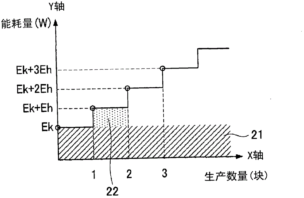 Apparatus working state diagnostic method and apparatus working state diagnostic device