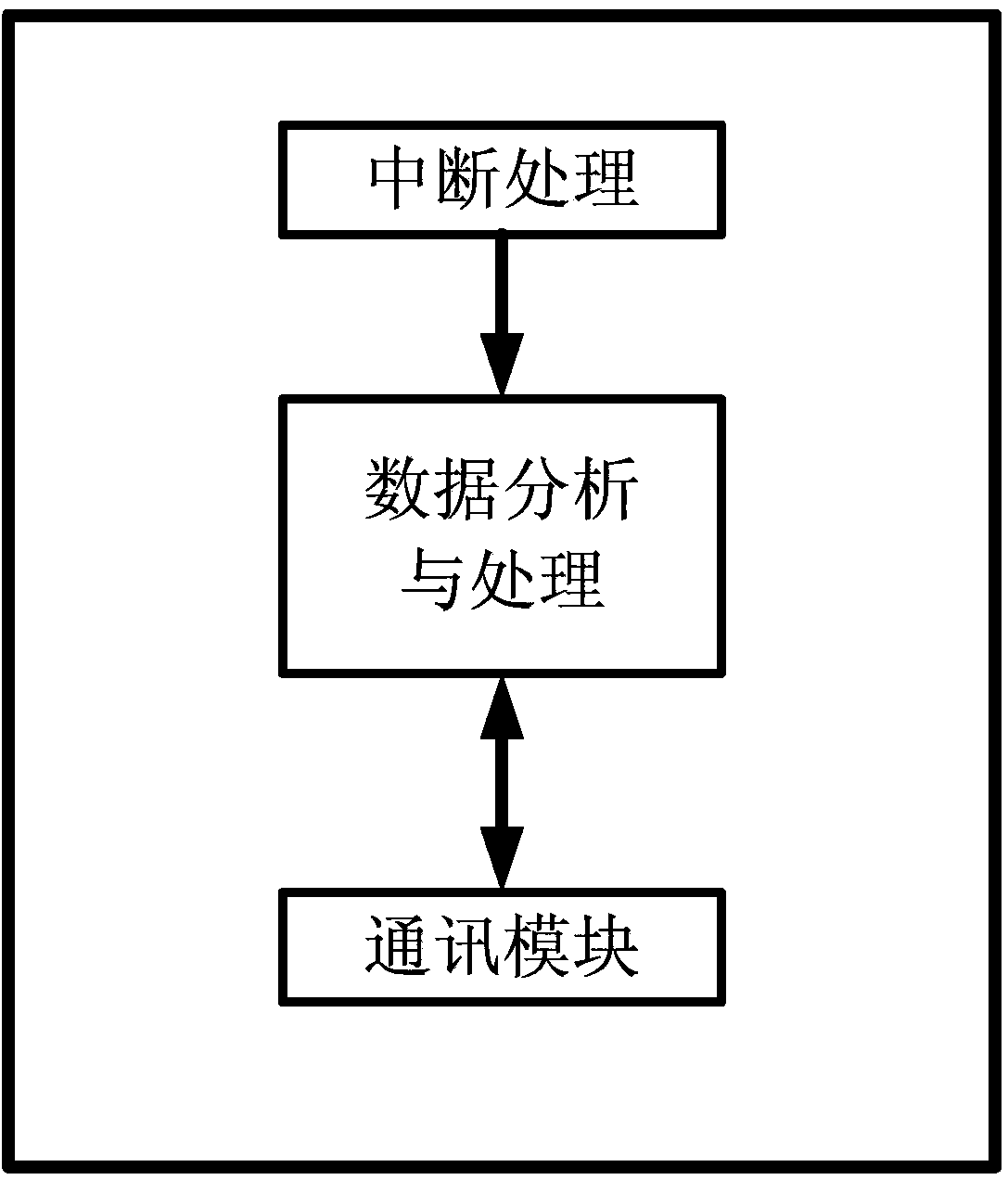 NFC (Near Field Communication) mobile phone electronic lock control system and NFC mobile phone electronic lock control device