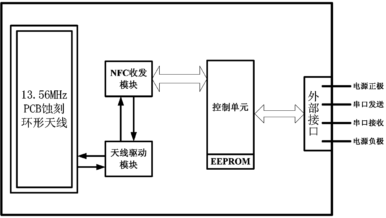 NFC (Near Field Communication) mobile phone electronic lock control system and NFC mobile phone electronic lock control device