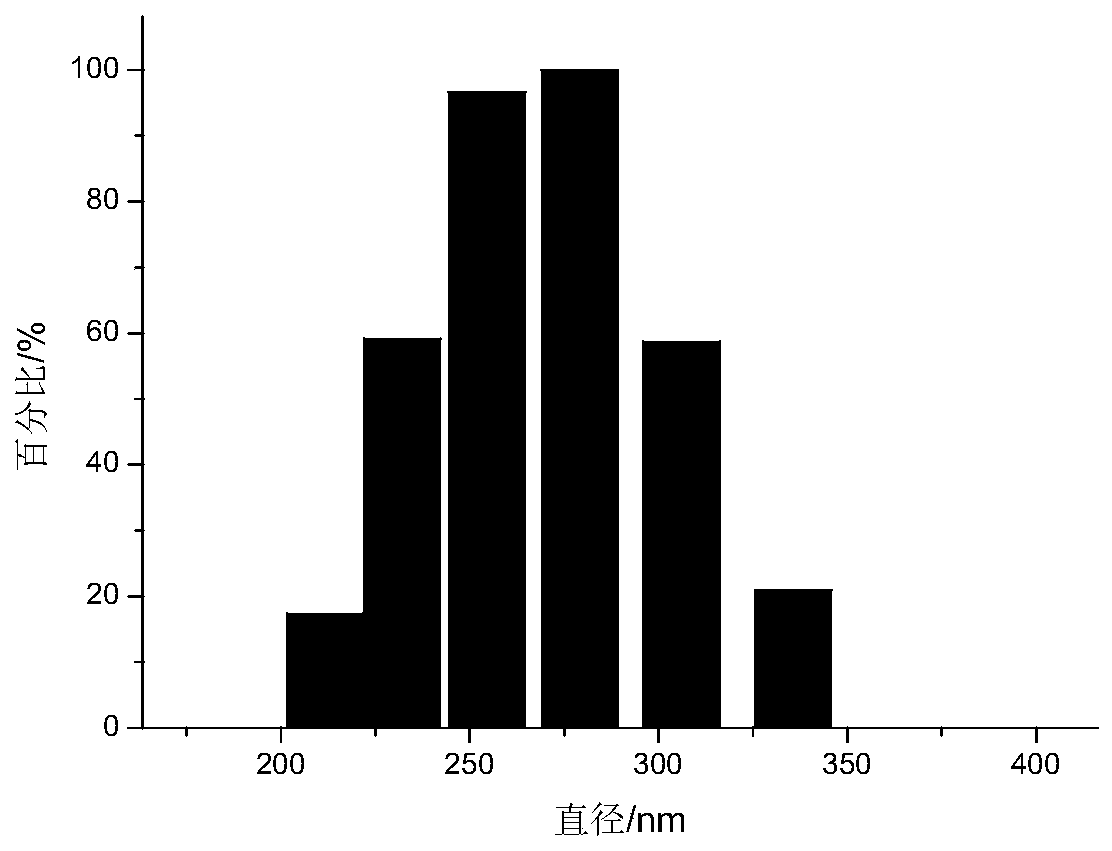 css-peg-grgds nanoparticle and its preparation method and application in venous hemostasis