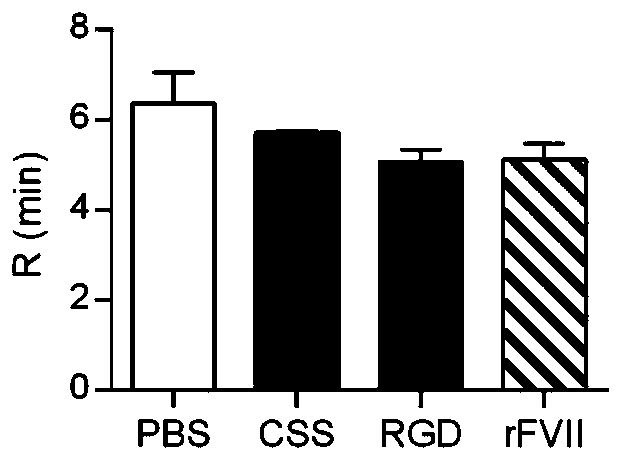 css-peg-grgds nanoparticle and its preparation method and application in venous hemostasis