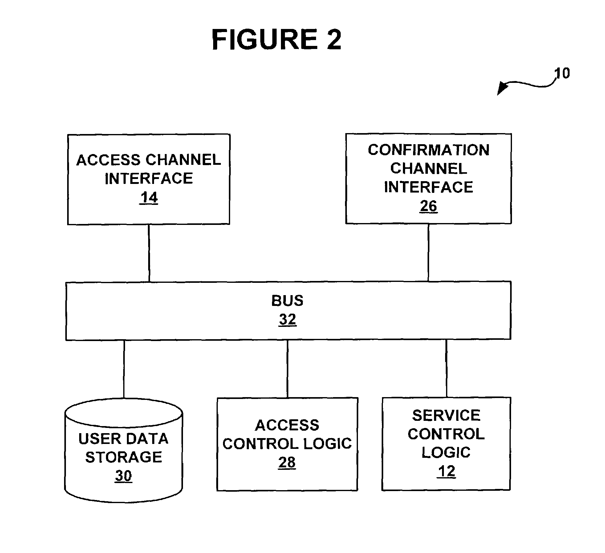 Method and system for multi-network authorization and authentication