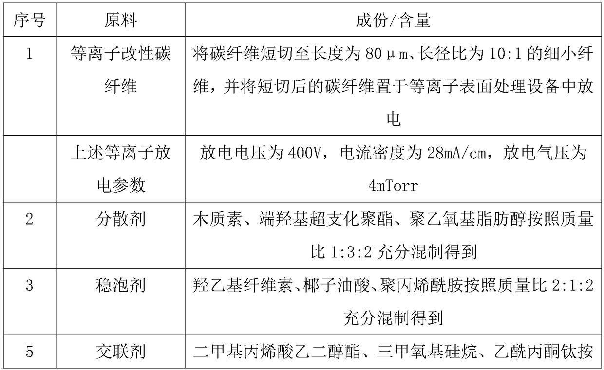 Paste composition for PVC (Polyvinyl Chloride) foaming wallpaper