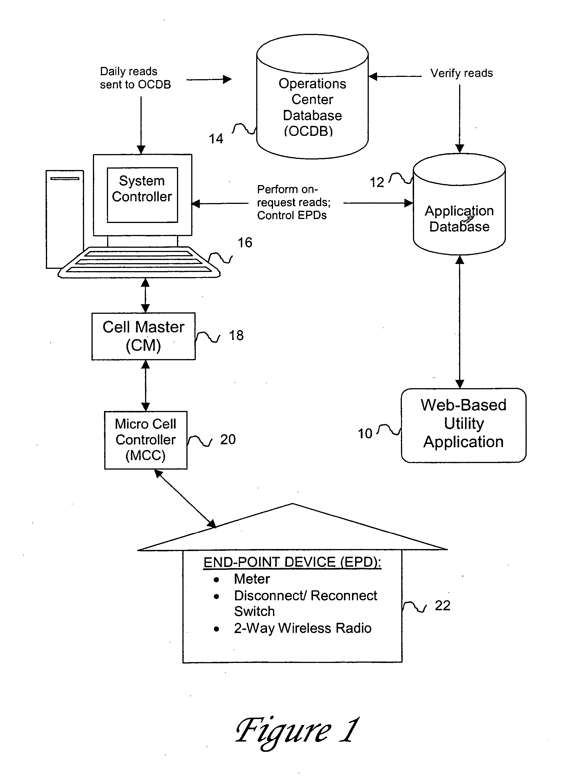 Interactive system for managing and remotely connecting customer utility loads