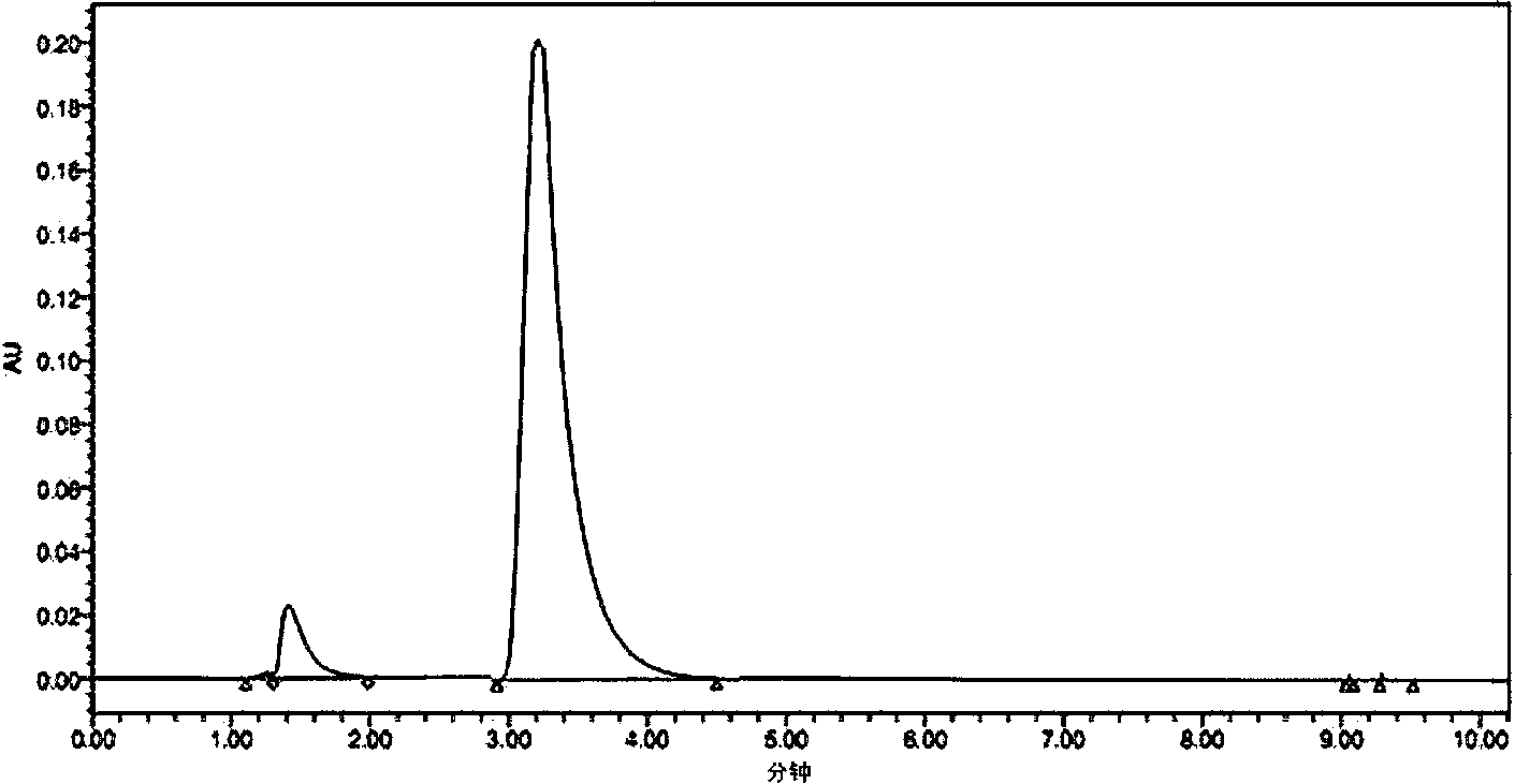 Preparation method of zirconium group hydrophile chromatographic column and application thereof in measuring melamine content in raw milk or dairy product