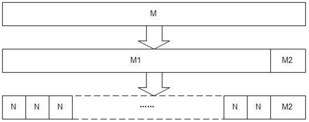 A remote file upgrade method based on dichotomy and md5 check