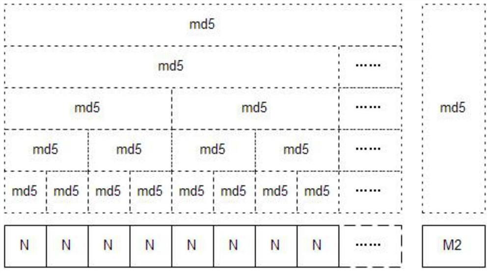 A remote file upgrade method based on dichotomy and md5 check